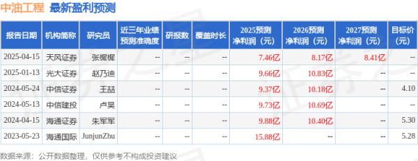 网上配资平台 中油工程：4月30日召开业绩说明会，投资者参与