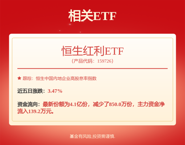 股指期货一级配资官网 港股收评：恒指跌0.79%，科技股、金融股普遍低迷，黄金等热门板块齐跌